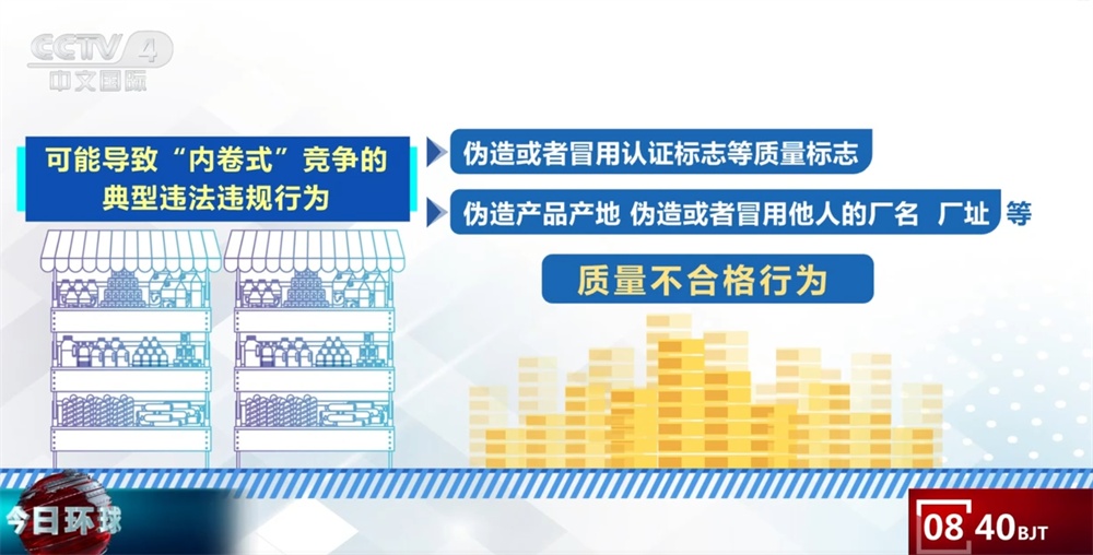 市场监管部门如何综合整治“内卷式”竞争 实现高质量发展?一文快速了解↓ 市场监管部门如何综合整治“内卷式”竞争 实现高质量发展?一文快速了解↓