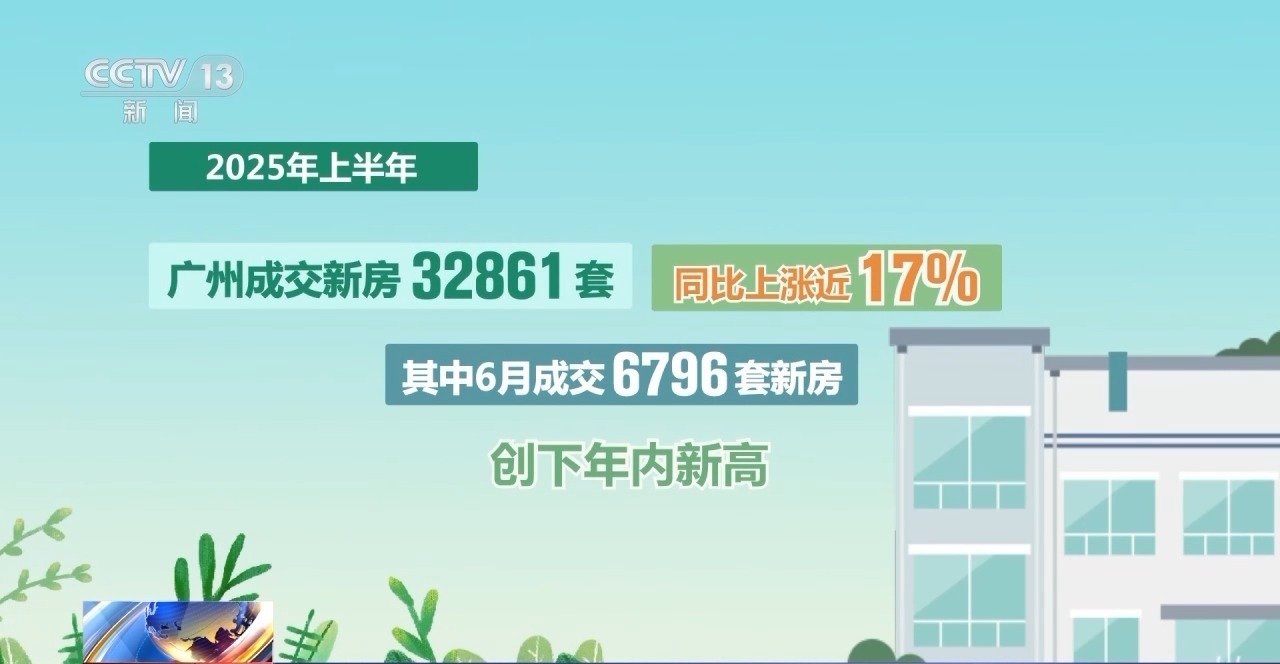 房地产市场“活跃度”不断提升 上半年各地出台政策超340条