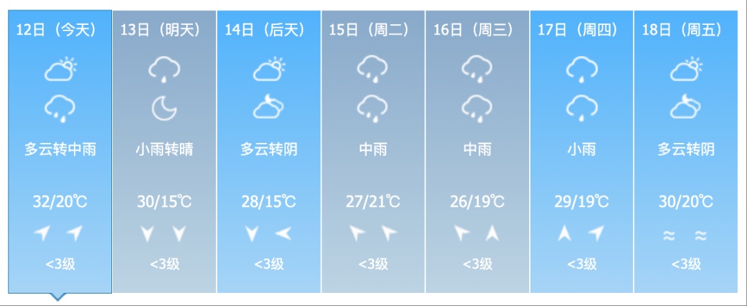 8～10级雷暴大风！暴雨！吉林省这些地方注意→