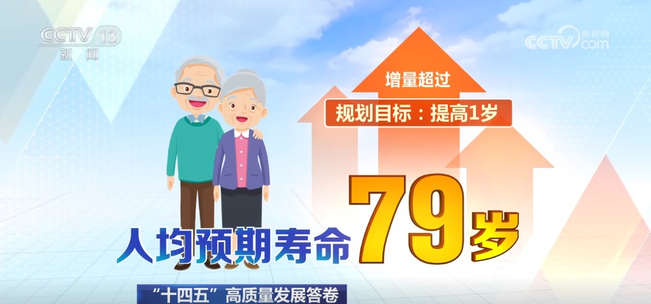 “十四五”，我们收获了怎样的幸福 | 数据绘就民生图景