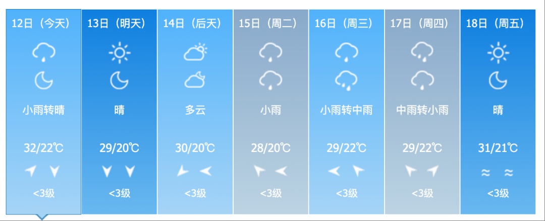 8～10级雷暴大风！暴雨！吉林省这些地方注意→