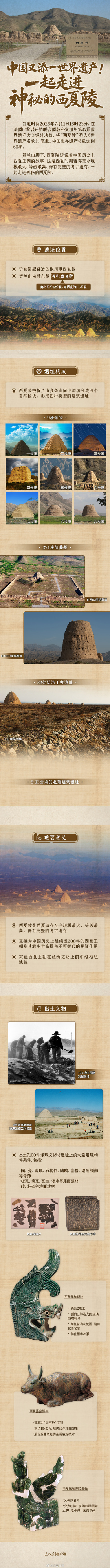 一起了解西夏陵成功申遗 一起了解西夏陵成功申遗