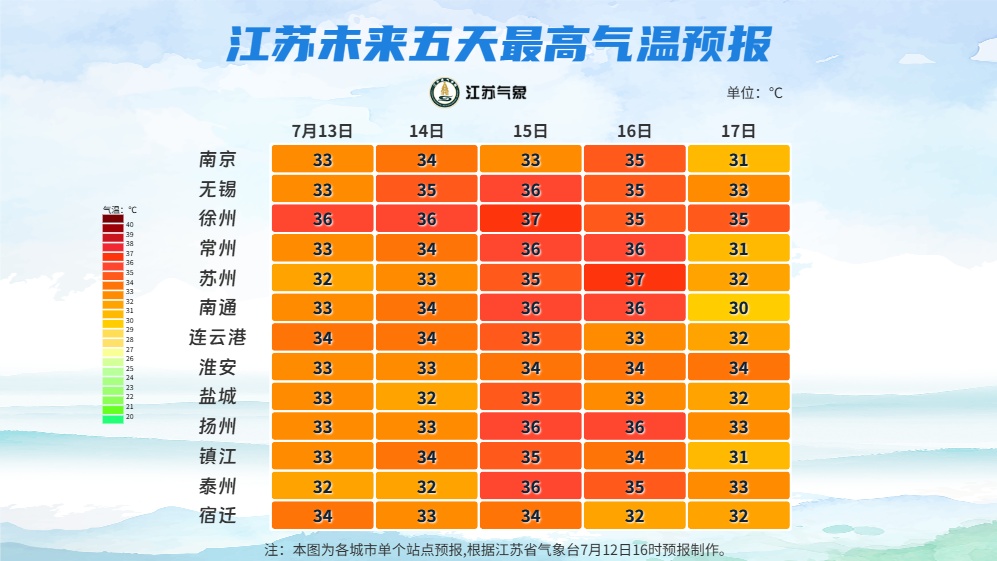 江苏气象：今夜到明天此轮降水渐止，高温即将返场