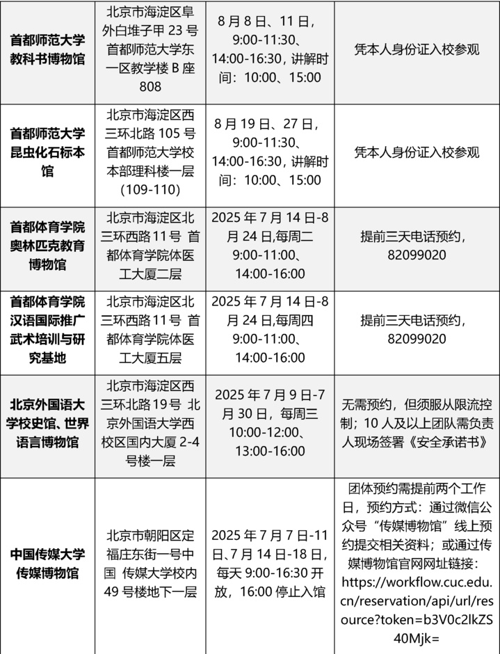 北京多个校内博物馆暑期对外开放 预约方式→