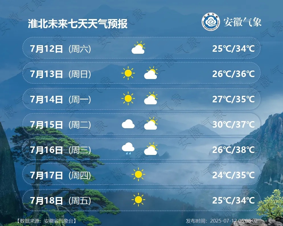 最高39℃!高温+高湿,持续性“桑拿天”将登场!安徽最新天气预报 最高39℃!高温+高湿,持续性“桑拿天”将登场!安徽最新天气预报