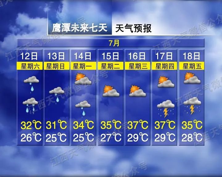 雷电黄色预警！ 江西这些地方有大雨到暴雨