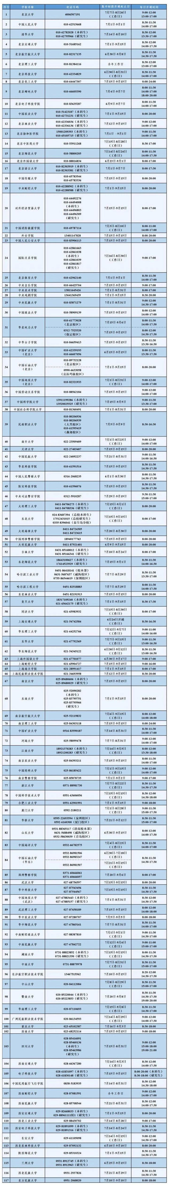 @高校学生 家庭经济困难打这个电话!资助政策超全汇总→ @高校学生 家庭经济困难打这个电话!资助政策超全汇总→