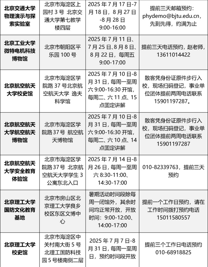 北京多个校内博物馆暑期对外开放 预约方式→