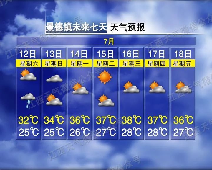 雷电黄色预警！ 江西这些地方有大雨到暴雨