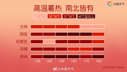 中东部高温热浪持续发力 多地冲击40℃！