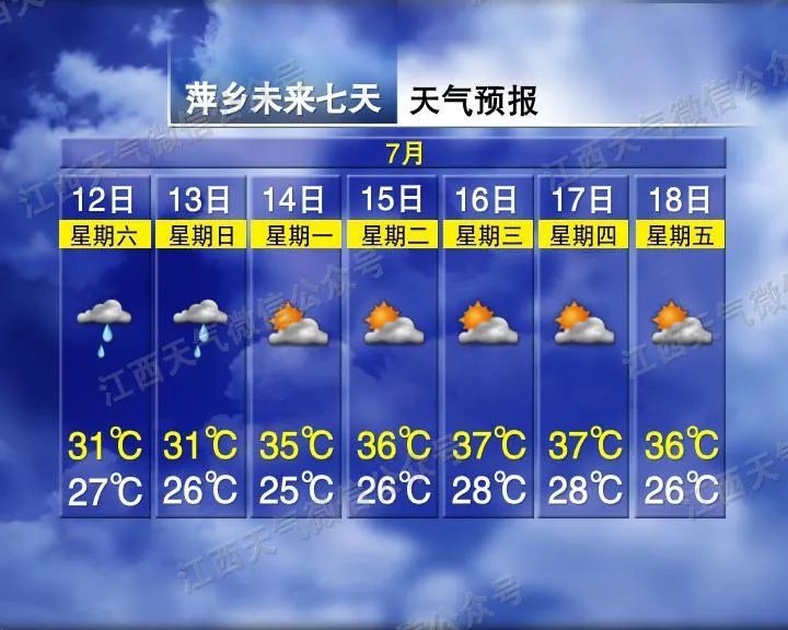 雷电黄色预警！ 江西这些地方有大雨到暴雨
