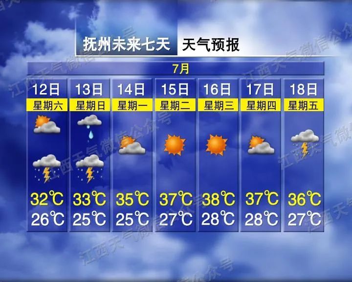 雷电黄色预警！ 江西这些地方有大雨到暴雨