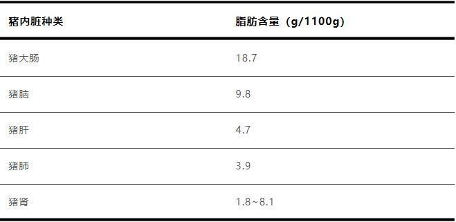 猪身上这个部位“三高”惊人 4个食用建议请收好 猪身上这个部位“三高”惊人 4个食用建议请收好