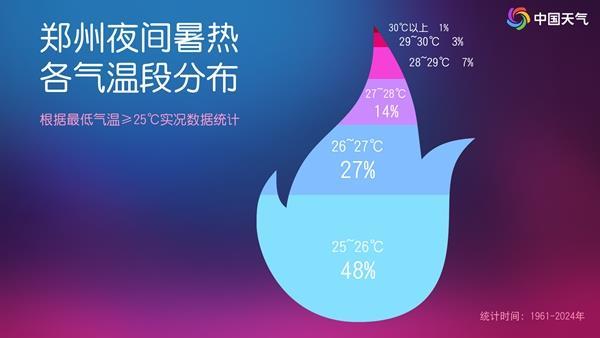 江南华南等地降雨持续 中东部高温耐力持久强度强