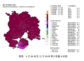 紧急预警！短时强降水又来了！厦门这些地方注意！
