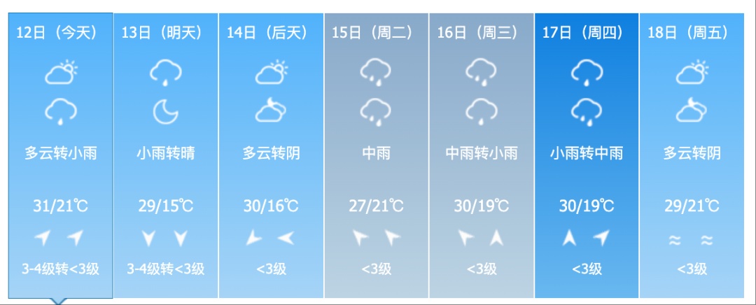 8～10级雷暴大风！暴雨！吉林省这些地方注意→