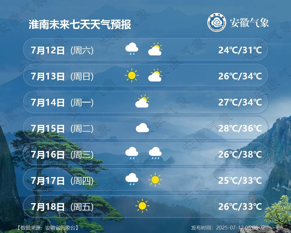 最高39℃!高温+高湿,持续性“桑拿天”将登场!安徽最新天气预报 最高39℃!高温+高湿,持续性“桑拿天”将登场!安徽最新天气预报