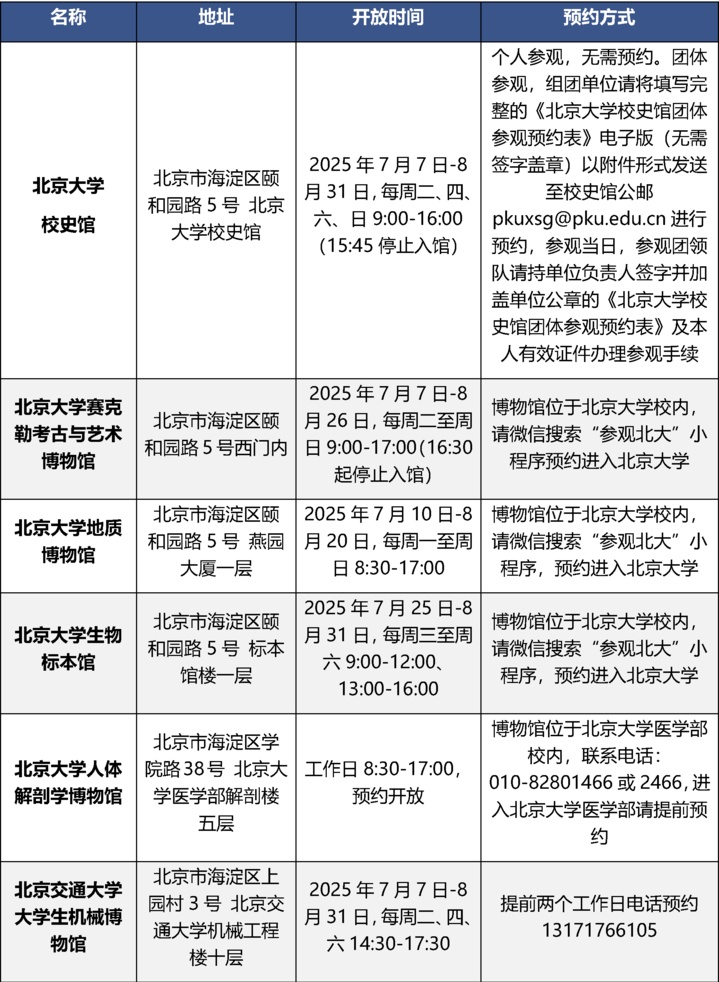 北京多个校内博物馆暑期对外开放 预约方式→