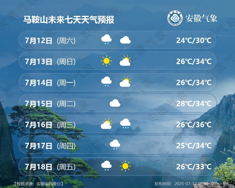 最高39℃!高温+高湿,持续性“桑拿天”将登场!安徽最新天气预报 最高39℃!高温+高湿,持续性“桑拿天”将登场!安徽最新天气预报