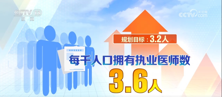 “十四五”，我们收获了怎样的幸福 | 数据绘就民生图景