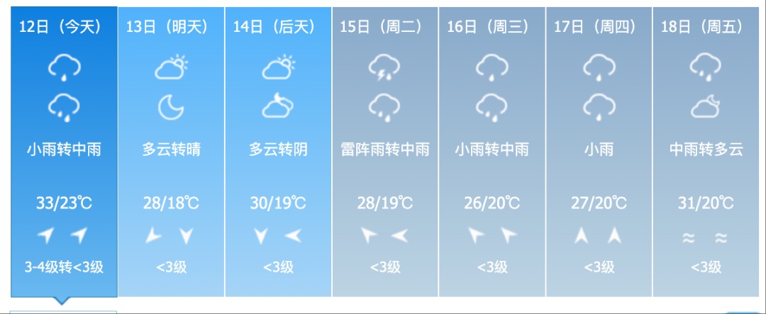 8～10级雷暴大风！暴雨！吉林省这些地方注意→