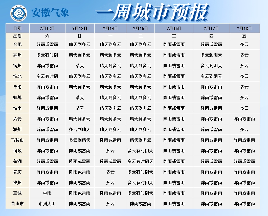 安徽多地有雨水！合肥气象预警，这几地注意