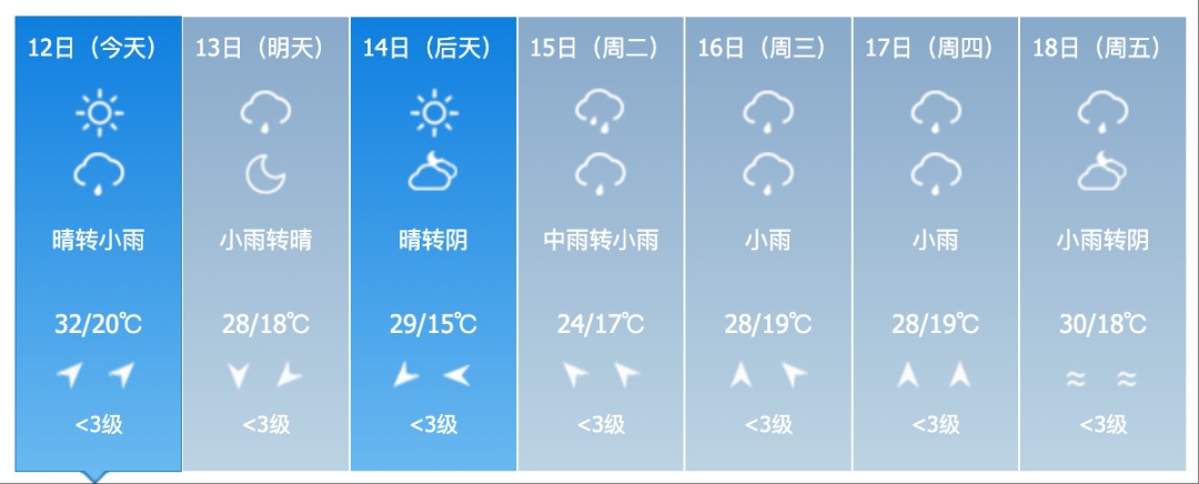 8～10级雷暴大风！暴雨！吉林省这些地方注意→
