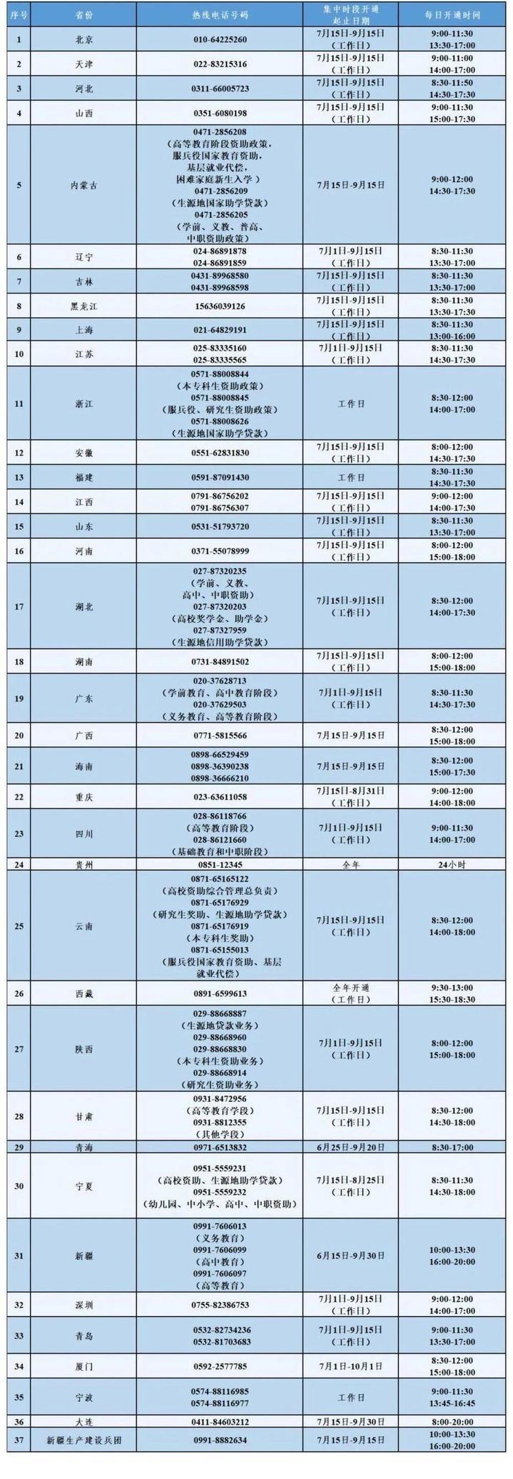 @高校学生 家庭经济困难打这个电话!资助政策超全汇总→ @高校学生 家庭经济困难打这个电话!资助政策超全汇总→