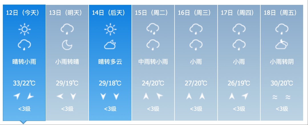 8～10级雷暴大风！暴雨！吉林省这些地方注意→