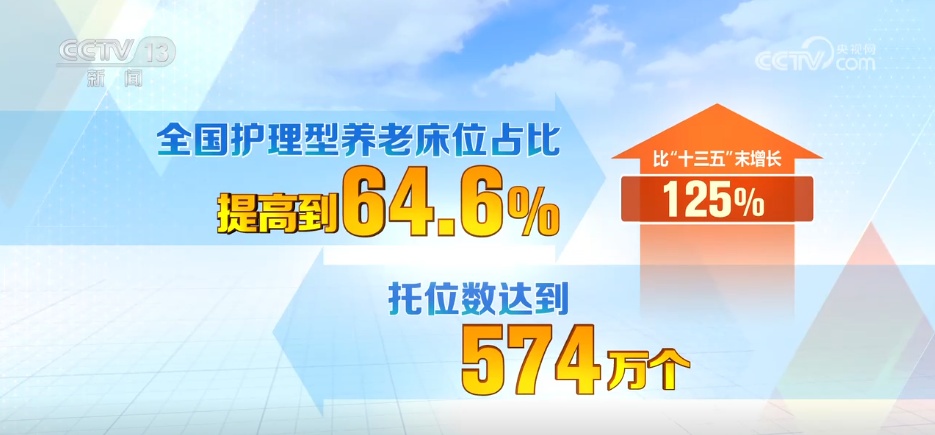 “十四五”，我们收获了怎样的幸福 | 数据绘就民生图景