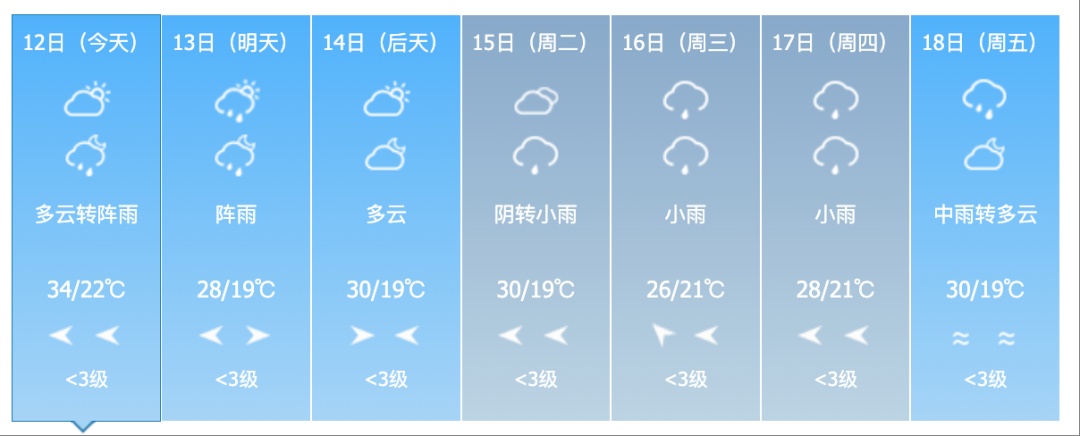 8～10级雷暴大风！暴雨！吉林省这些地方注意→