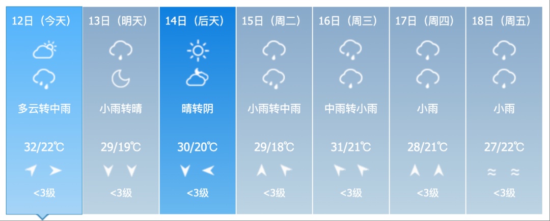 8～10级雷暴大风！暴雨！吉林省这些地方注意→