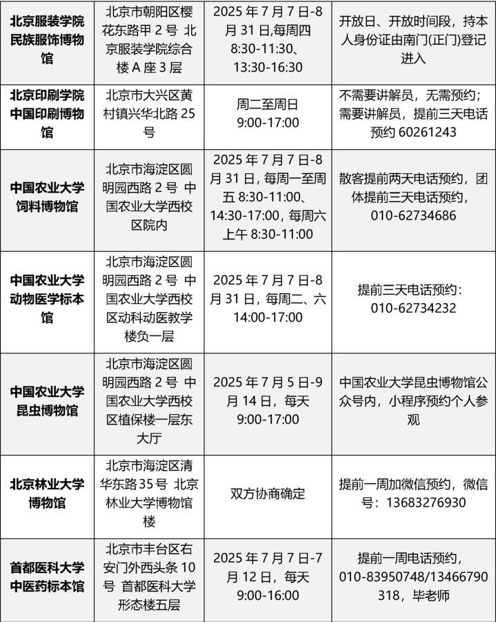 北京多个校内博物馆暑期对外开放 预约方式→