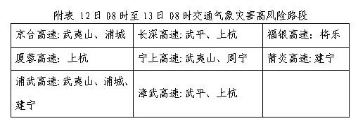 福建暴雨预警降级！雨势减弱，防御不可放松！