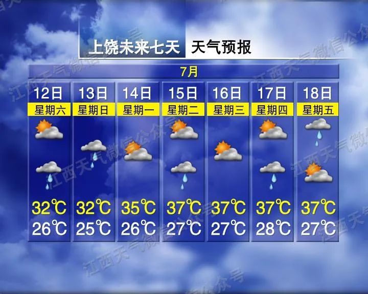 雷电黄色预警！ 江西这些地方有大雨到暴雨