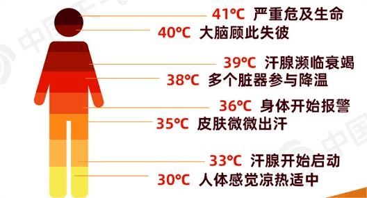 死亡率高达70%!重症医学科医生紧急提醒:高温天,千万别干这些事 死亡率高达70%!重症医学科医生紧急提醒:高温天,千万别干这些事