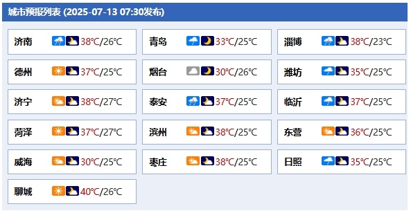 今起，山东部分地区将迎暴雨！高温天气仍将持续