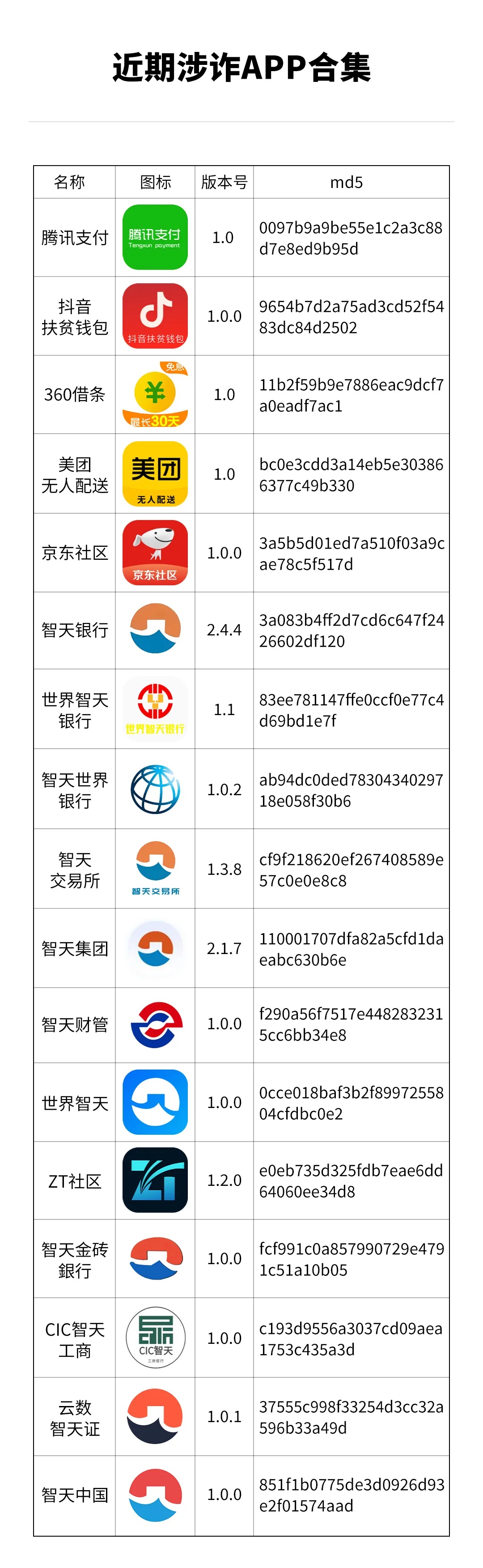 反诈在行动|你的手机里有这些涉诈APP吗? 反诈在行动|你的手机里有这些涉诈APP吗?
