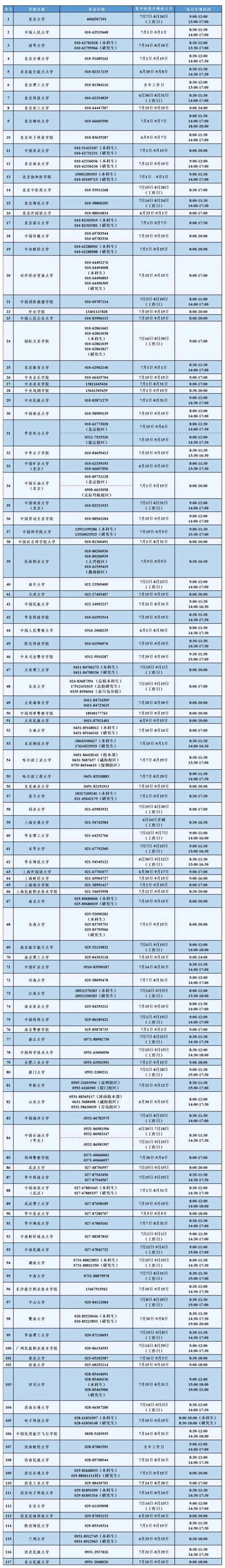 教育部公布高校学生资助热线电话 教育部公布高校学生资助热线电话