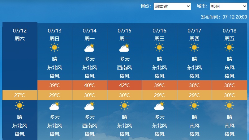 河南发布高温橙色预警，部分地区有阵雨、雷阵雨！40℃又来了！还得持续一周→