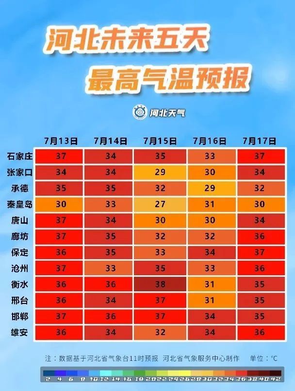 高温+雷雨!明晚起,河北大部迎中到大雨,局地暴雨…… 高温+雷雨!明晚起,河北大部迎中到大雨,局地暴雨……