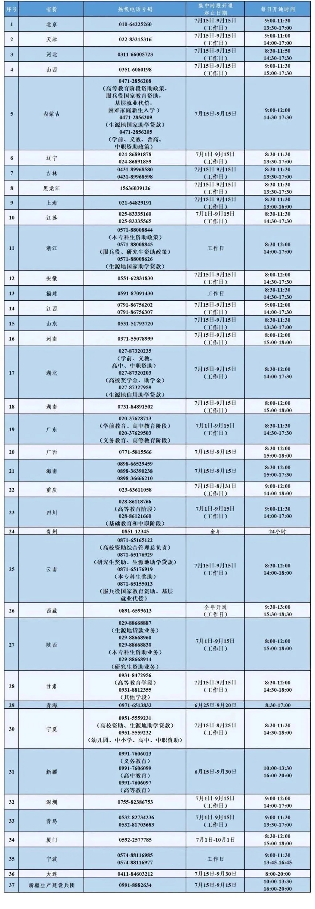 教育部公布高校学生资助热线电话 教育部公布高校学生资助热线电话