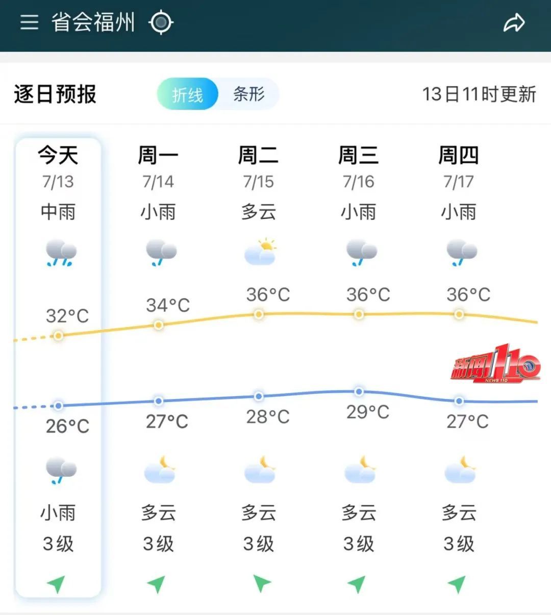 又一新台风生成！福州天气即将反转