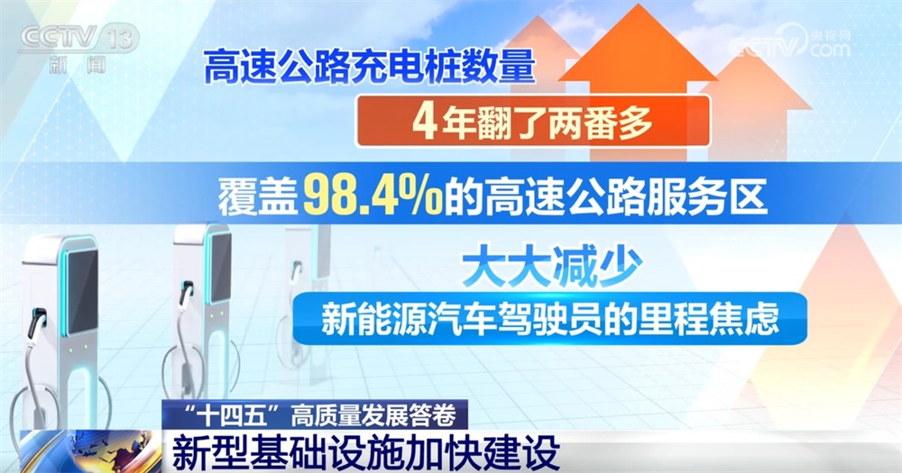 数说中国基建不断跑出“向新力”和“加速度” 撑起经济跃升坚实基座