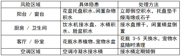 福建已有输入性病例！雨后这件事抓紧做！