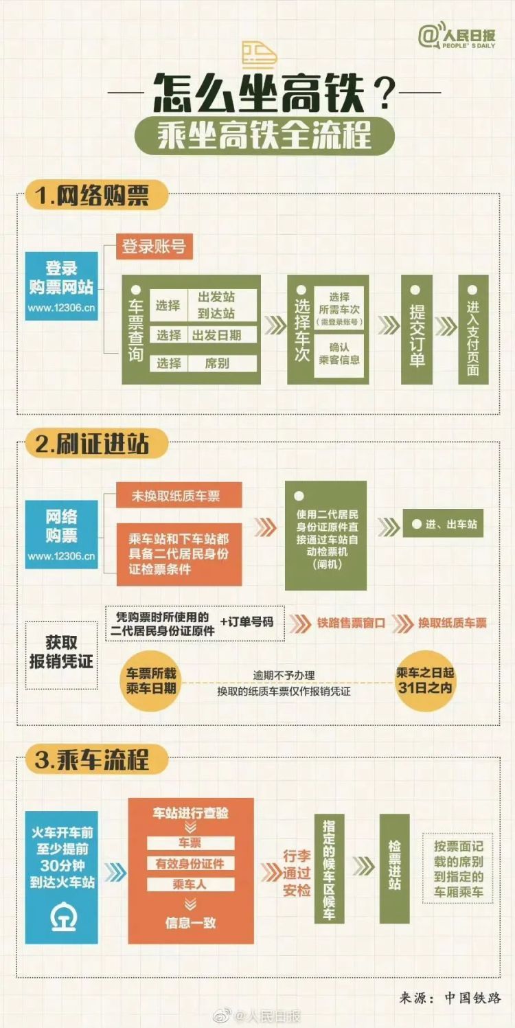 大学生第一次坐飞机，把旁边大哥的座位放倒了咋办？