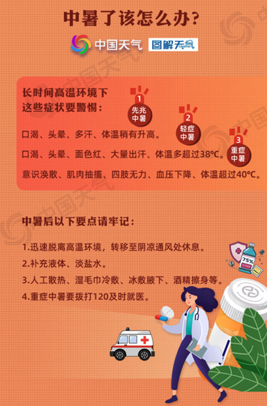 山东未来三天高温天气延续 后天强度升级局部可达42°C以上