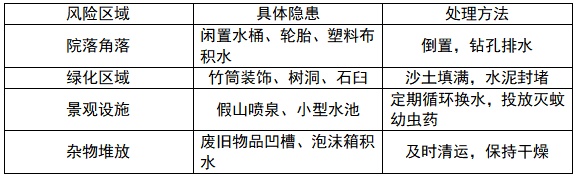 福建已有输入性病例！雨后这件事抓紧做！