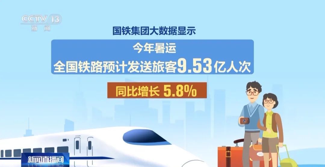 暑假出游热度高涨，出门旅游雨具防晒都要备齐