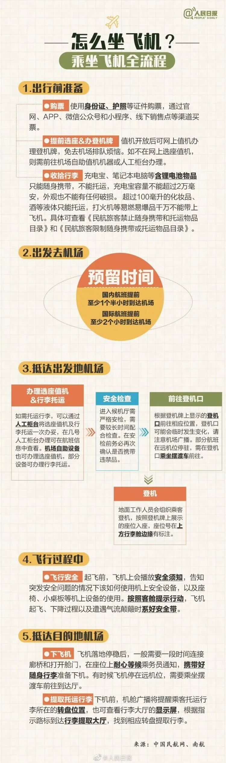 大学生第一次坐飞机，把旁边大哥的座位放倒了咋办？